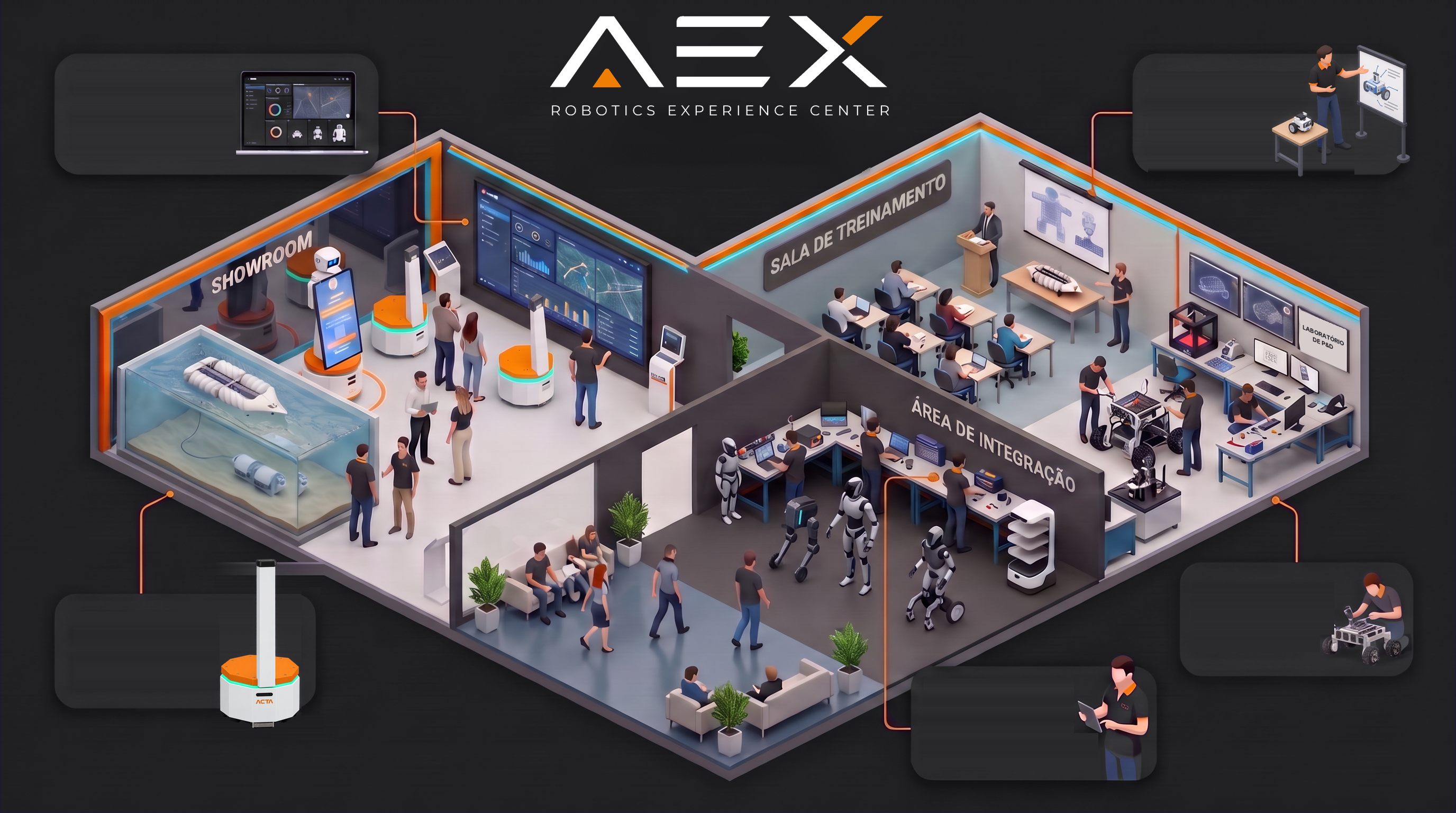 Centro de experiências AEX com showroom, sala de treinamento, integração de robôs e laboratório de pesquisa e desenvolvimento